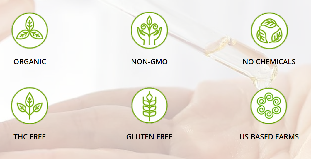 Hemp Lotion Ingredients